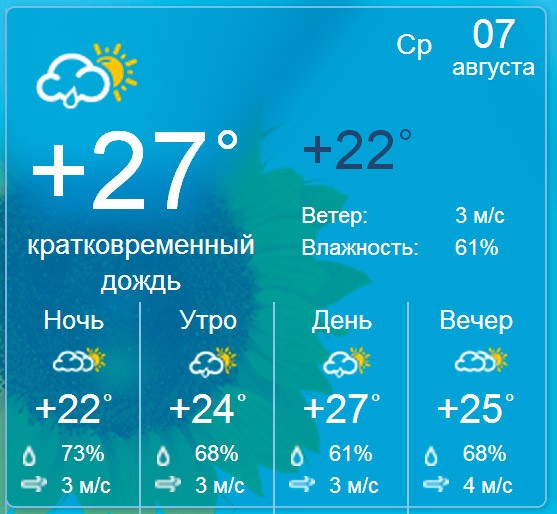 Погода в Бердянске на завтра, 7 августа