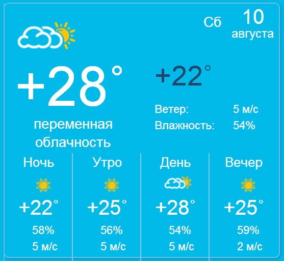 Прогноз погоды в Бердянске на выходные дни, 10 и 11 августа.