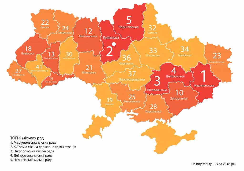 Бердянск попал в анти-рейтинг городов с самой непрозрачной системой закупок