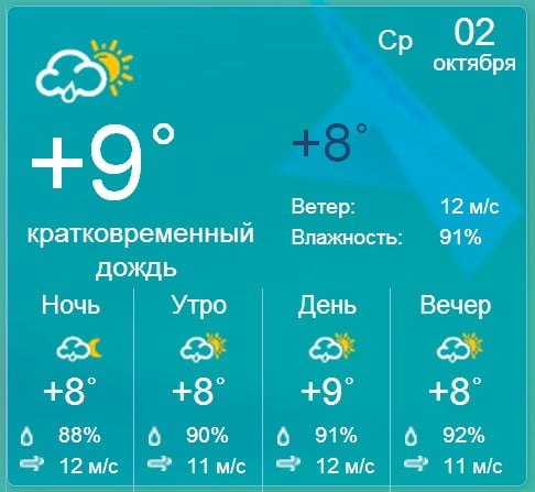 погода в Бердянске на среду 2 октября 2013 года