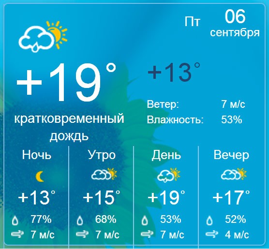 Погода в Бердянске на пятницу, 6 августа 2013 года