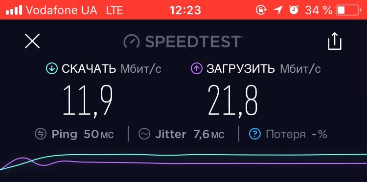 4g LTE уже в Бердянске