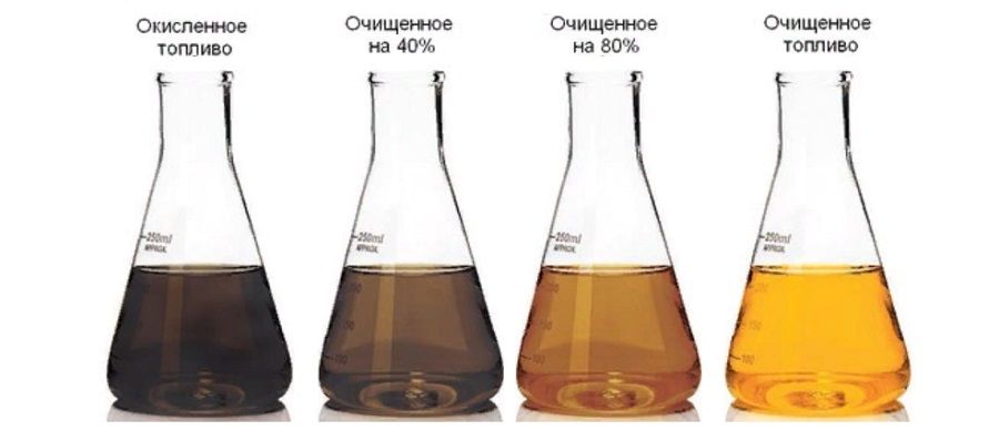 Обзор особенностей дизельного и бензинового двигателей, тонкости производства топлива