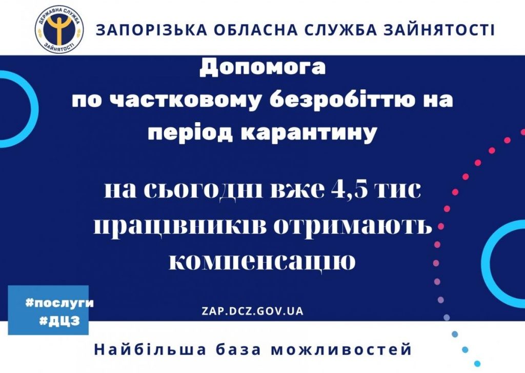 4,5 тисячі працівників, які працюють на підприємствах Запорізької області, отримають допомогу по частковому безробіттю за період карантину