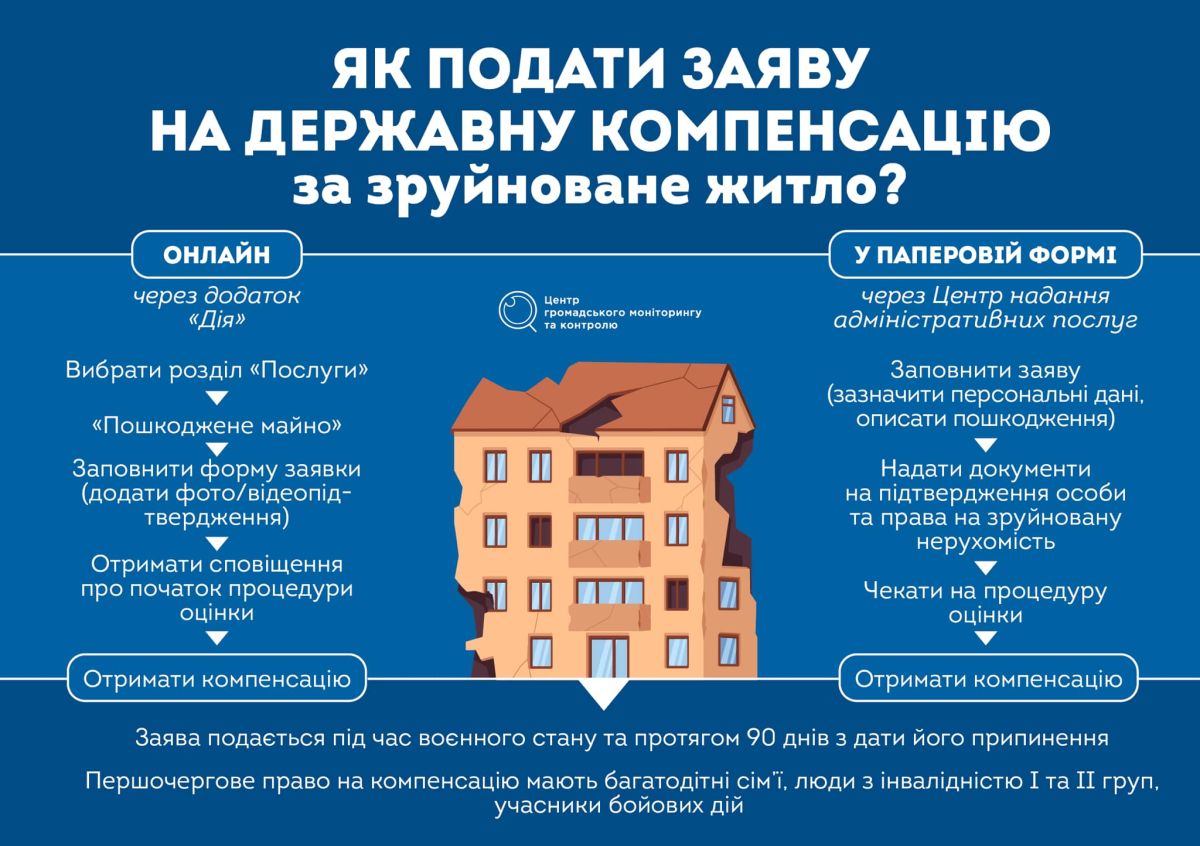 програма компенсації за зруйноване житло