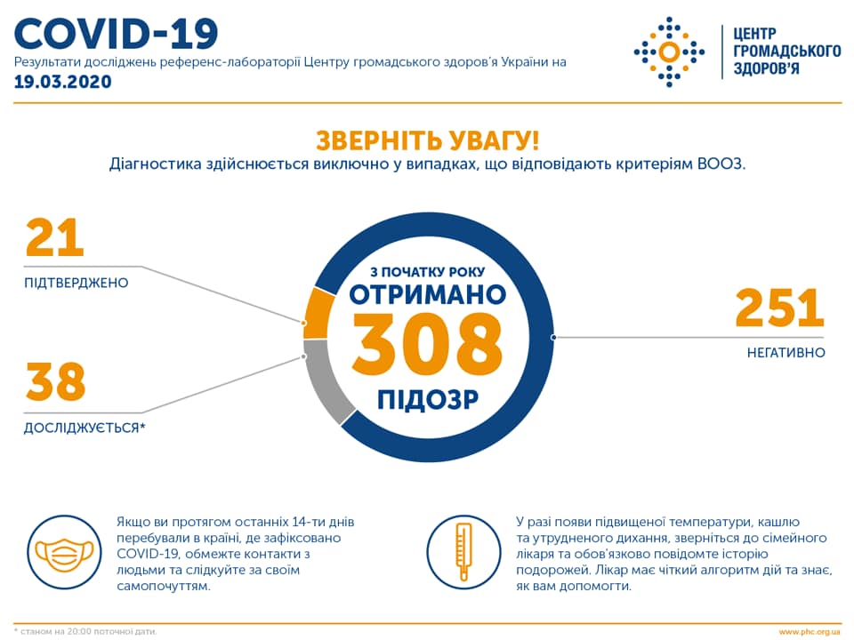 Вже 21 випадок коронавірусу в Україні: перший хворий на Прикарпатті