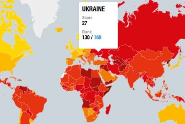 Україна більш корумпована, ніж Росія та Білорусь