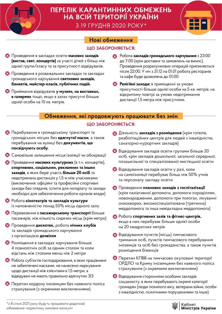 З 19 грудня в України запроваджено нові карантинні обмеження