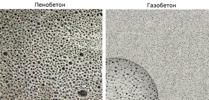 Основные отличия газобетона от пенобетона