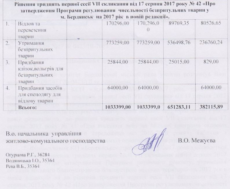 Финансирование