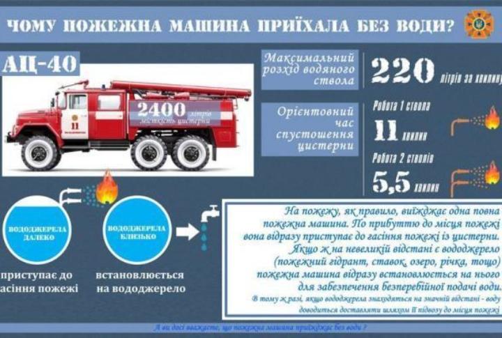 Бердянські рятувальники спростовують міф про відсутність води в пожежних автоцистернах по прибуттю на пожежу