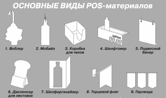 Что такое POS-материалы