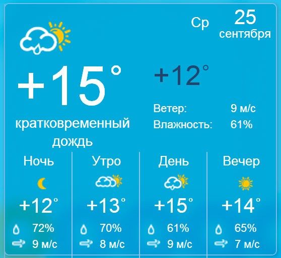 ПОГОДА в Бердянске во вторник 1 октября будет с кратковременными дождями