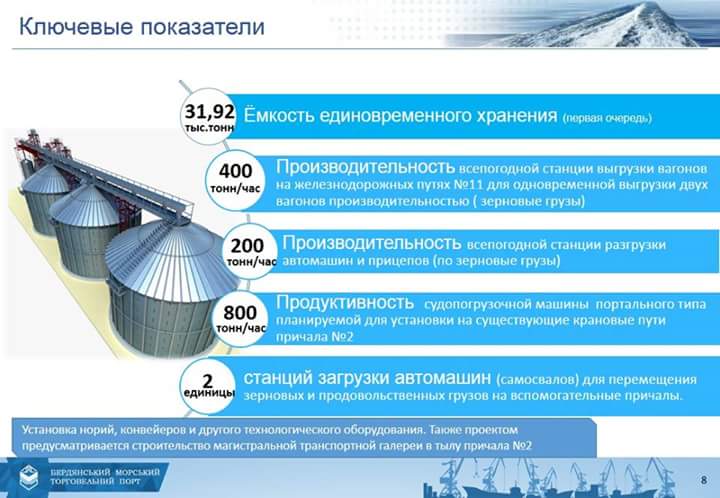 Бердянский порт презентовал проект зернового терминала