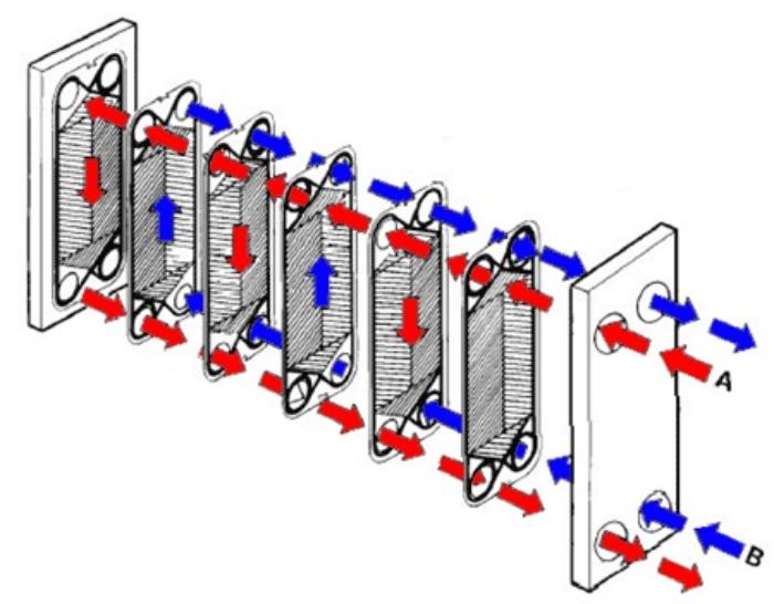 Пластинчатый теплообменник: особенности устройства