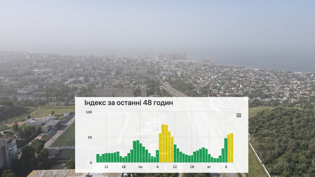 Дым, дымка, выбросы? Что за явление мы второй день наблюдаем в Бердянске?