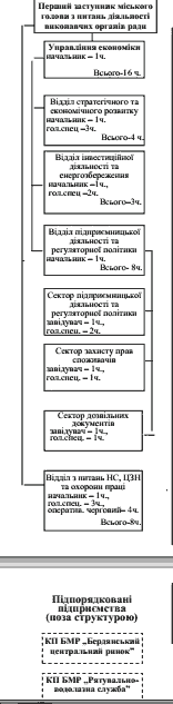 документ