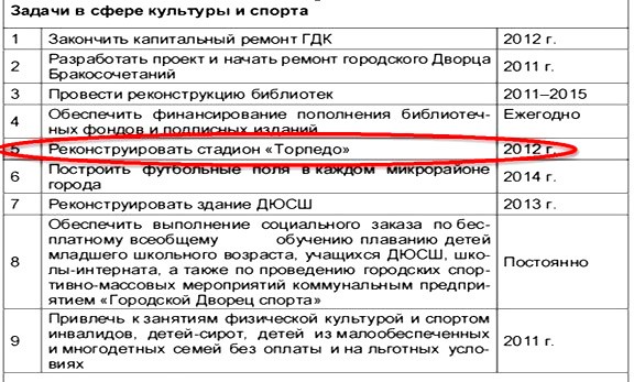 Обещание о стадионе