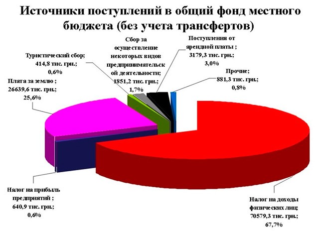 отчет