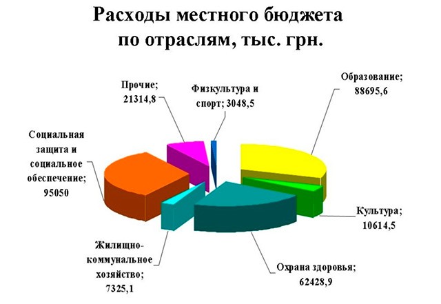 отчет