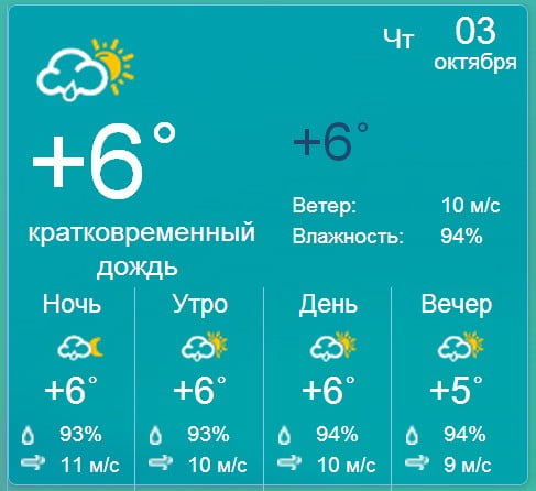 Погода в Бердянске на четверг, 3 октября, 2013