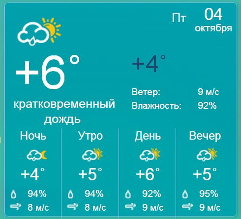 Погода в Бердянске на пятницу, 4 октября, 2013 года