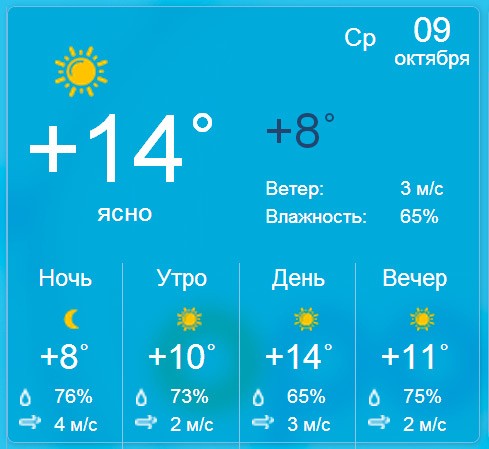 Погода в Бердянске на среду 9 октября 2013 года