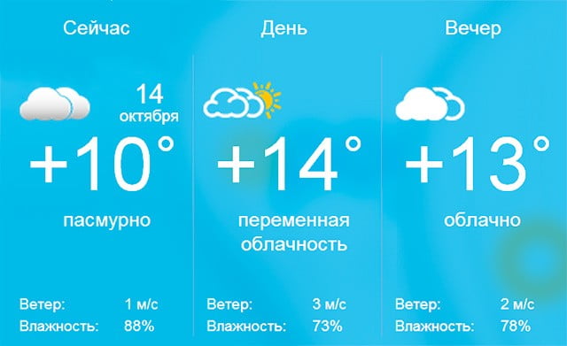Погода в Бердянске на понедельник, 14 сентября 2013 года