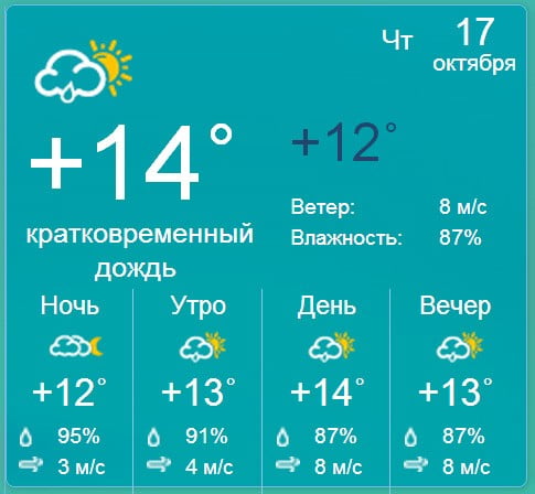 График погоды в Бердянске на четверг 17 октября.