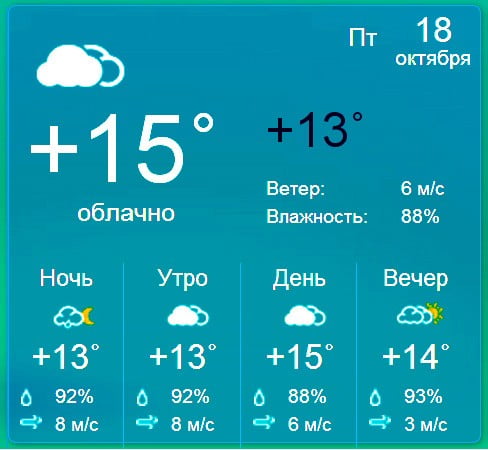 График погоды в Бердянске на четверг 18 октября.