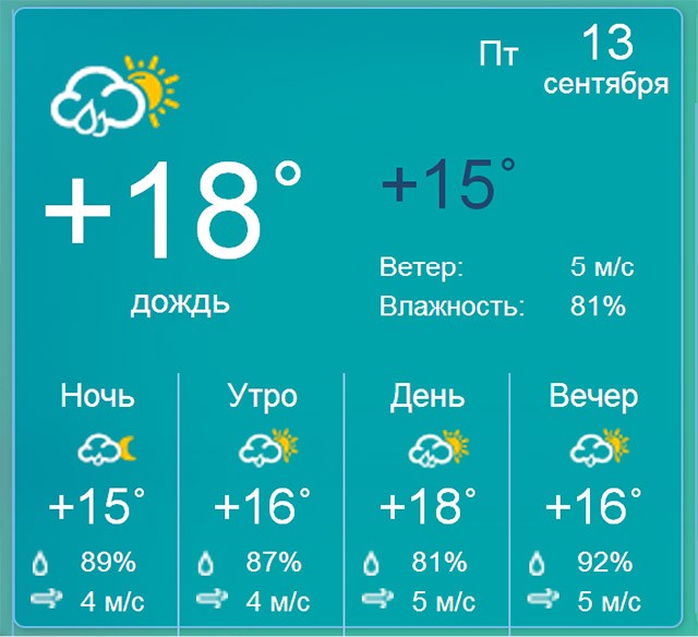 Погода в Бердянске в пятницу 13 сентября
