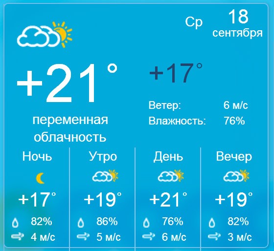 Погода в Бердянске на среду, 18 сентября 2013 года