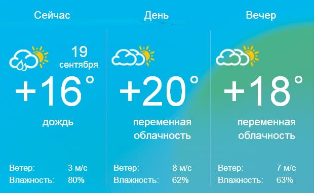 Погода в Бердянске на четверг, 19 сентября 2013 года