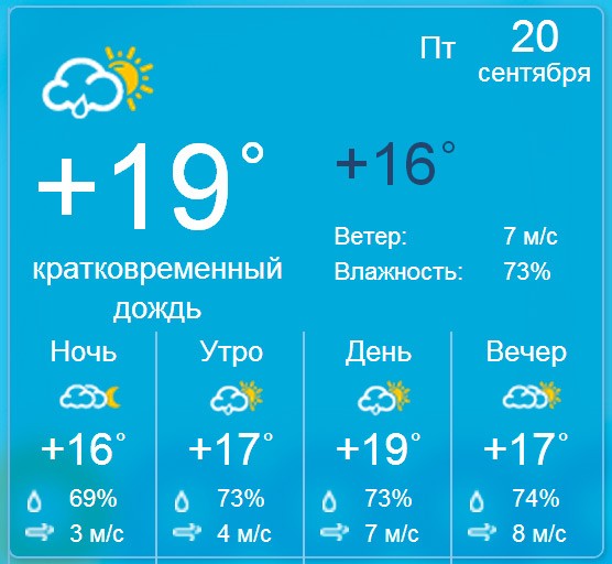 Погода в Бердянске на пятницу, 20 сентября