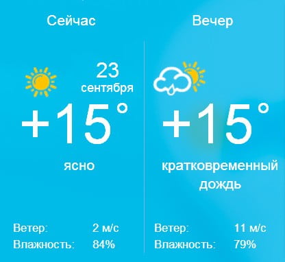 Погода в Бердянске на понедельник, 23 августа