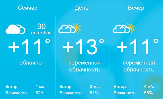 погода в Бердянске на понедельник, 30 сентября 2013 года
