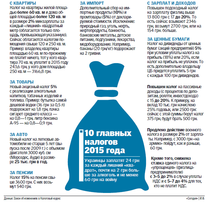Налоги 2015