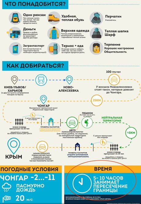 Крым проблемы