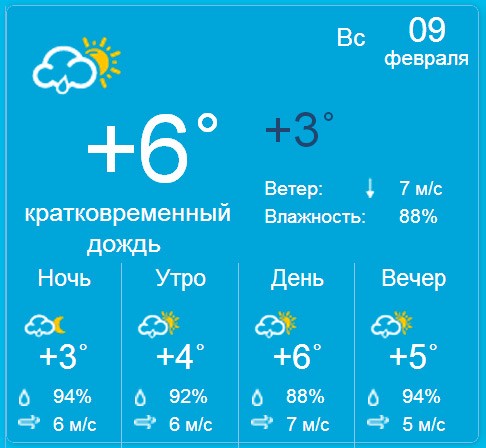Погода в Бердянске на воскресенье, 9 февраля 2014 года