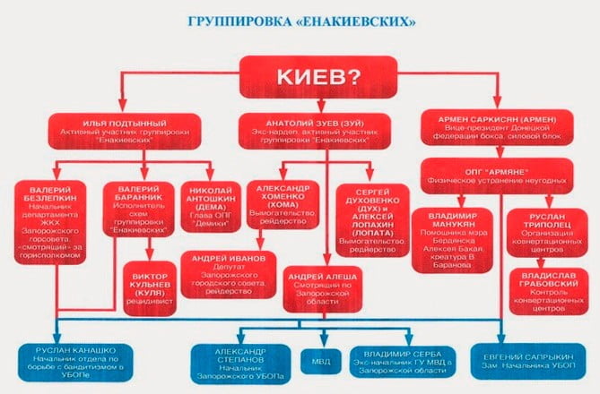 таблица