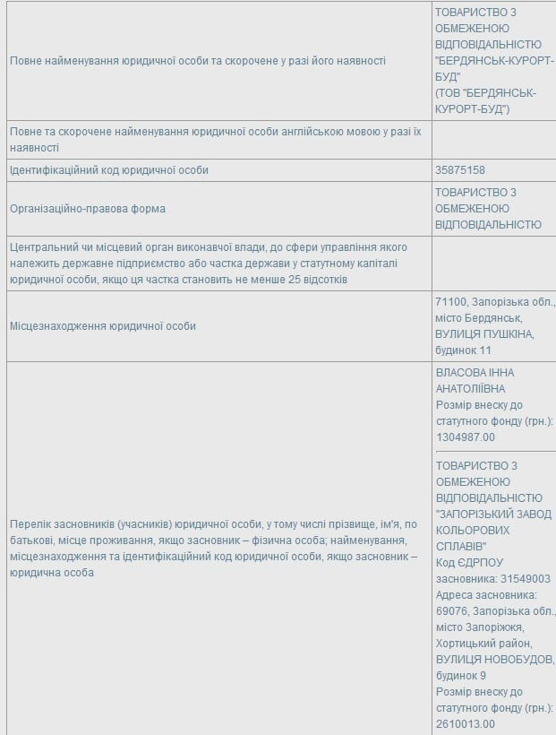 документ
