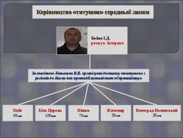 "Титушки" использовали против майдановцев автоматы со складов МВД