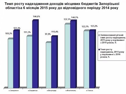 график