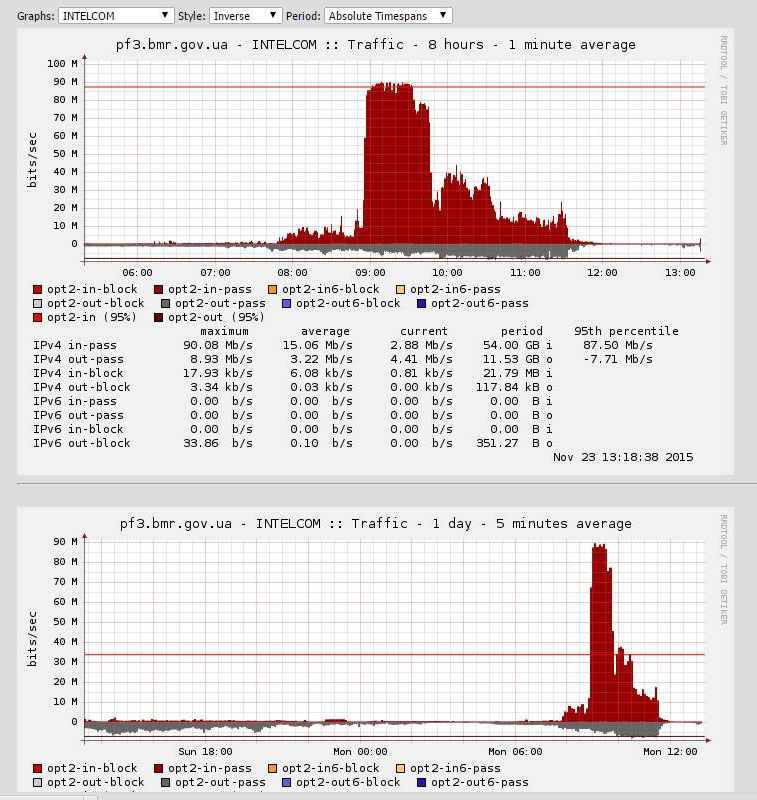 Трафик в исполкоме