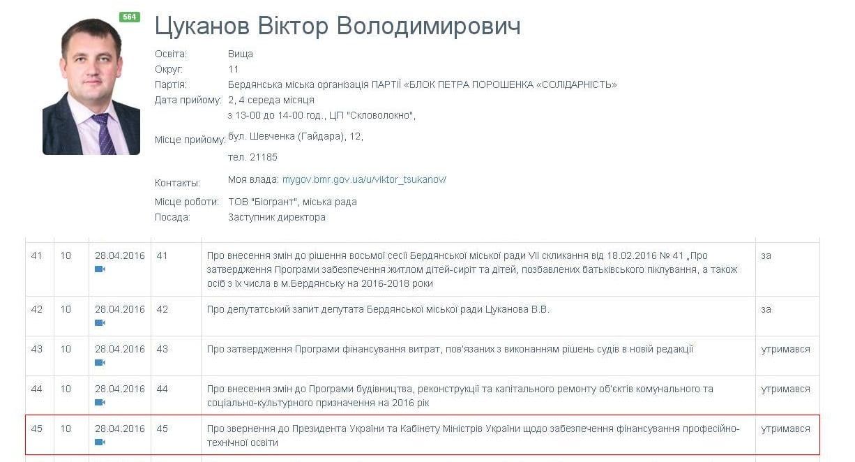 Скрин голосования Цуканова