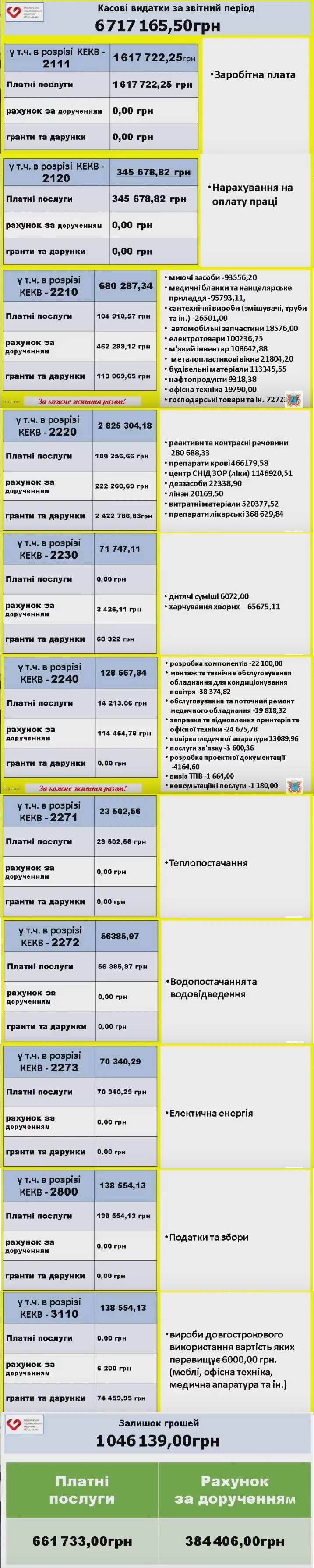 Слайди “Мед. Видатки”