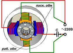асинхронный двигатель схема