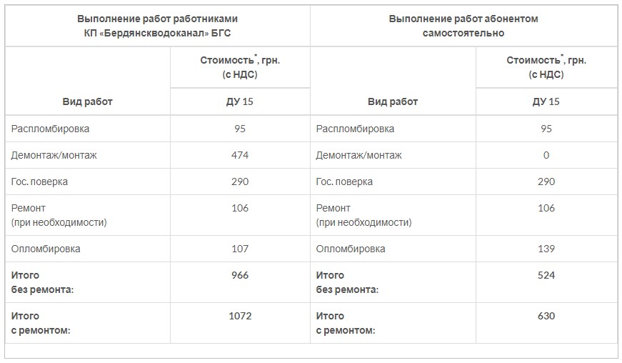 расценки на поверку счетчика