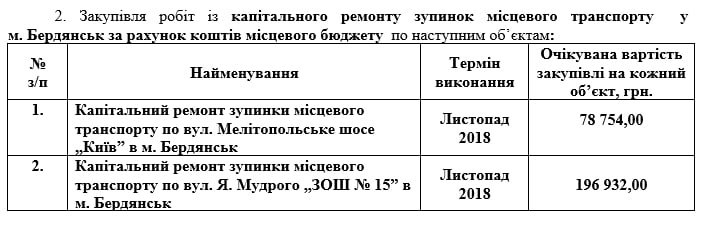 документ