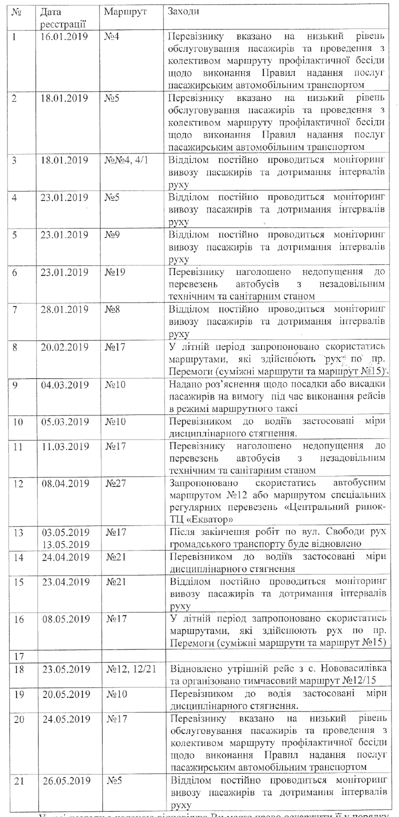 ответ на запрос